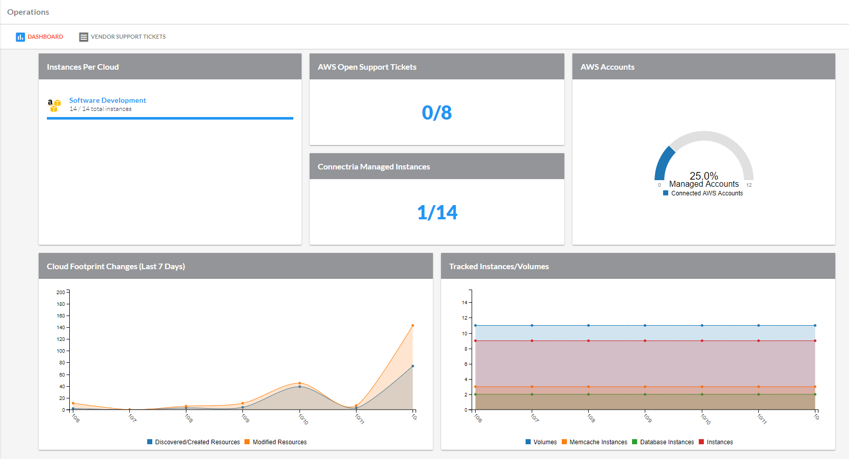 _images/operations-dashboard-new.png