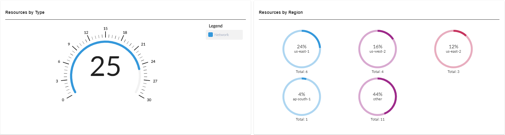_images/resources_by_type_region.png